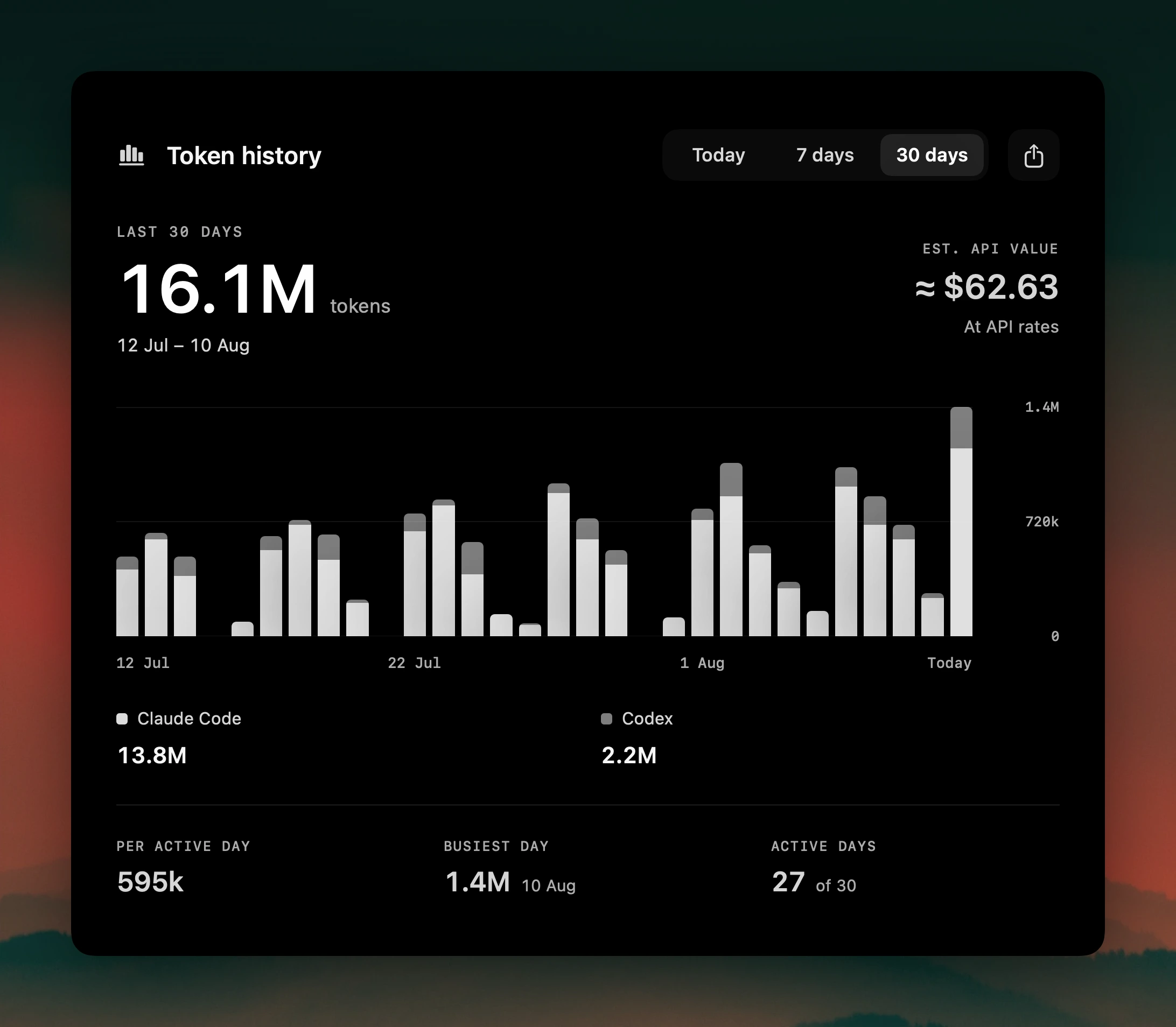 Token history showing daily usage and provider totals